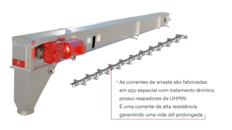 Transportador de Corrente